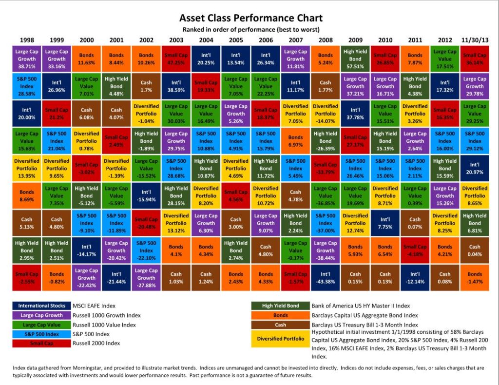 Commentary Chart 01.21.14